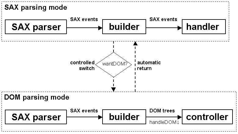 Java Org Xml Sax Inputsource